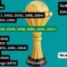 African Cup